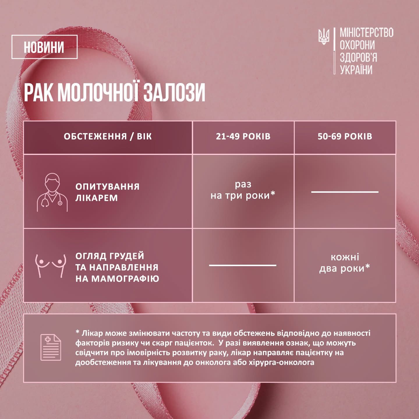 рак молочної залози