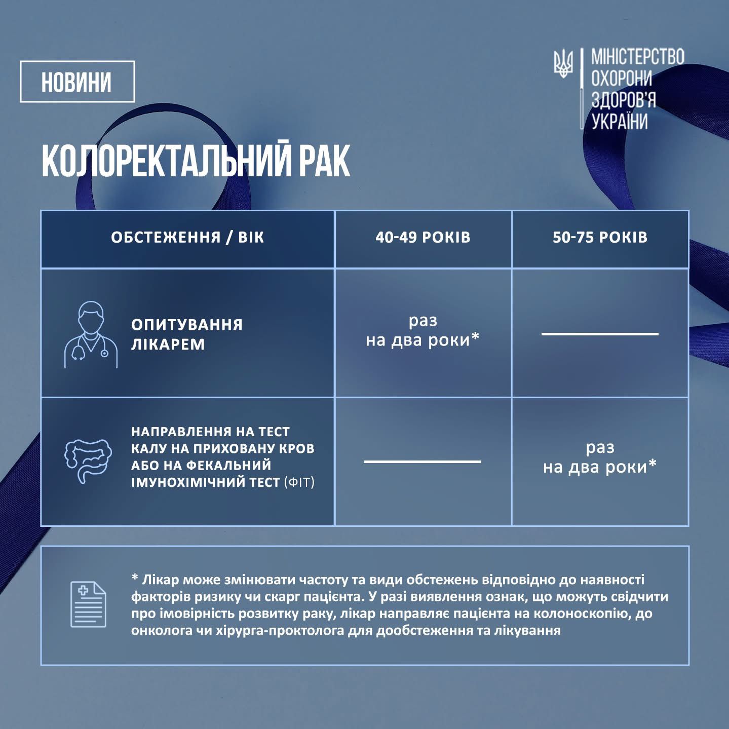 колоректальний рак