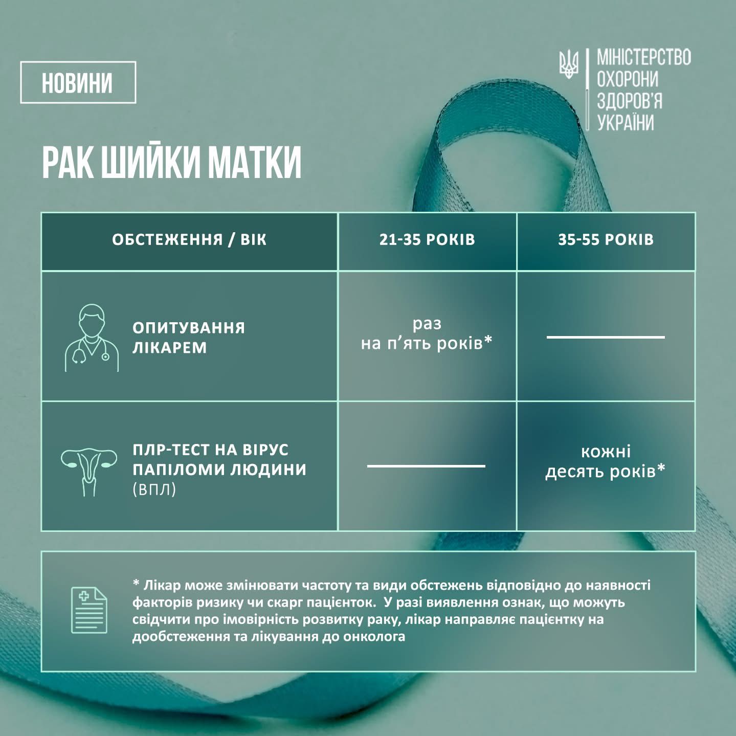 рак шийки матки